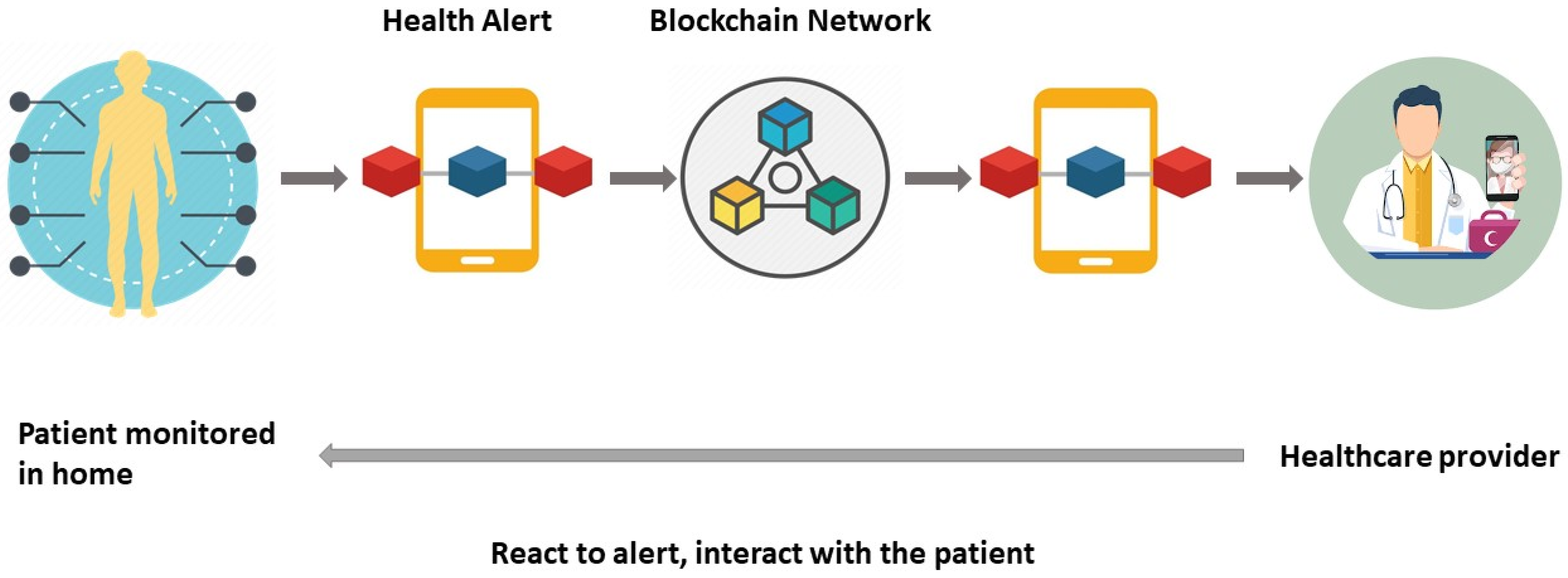 Systems 11 00038 g012