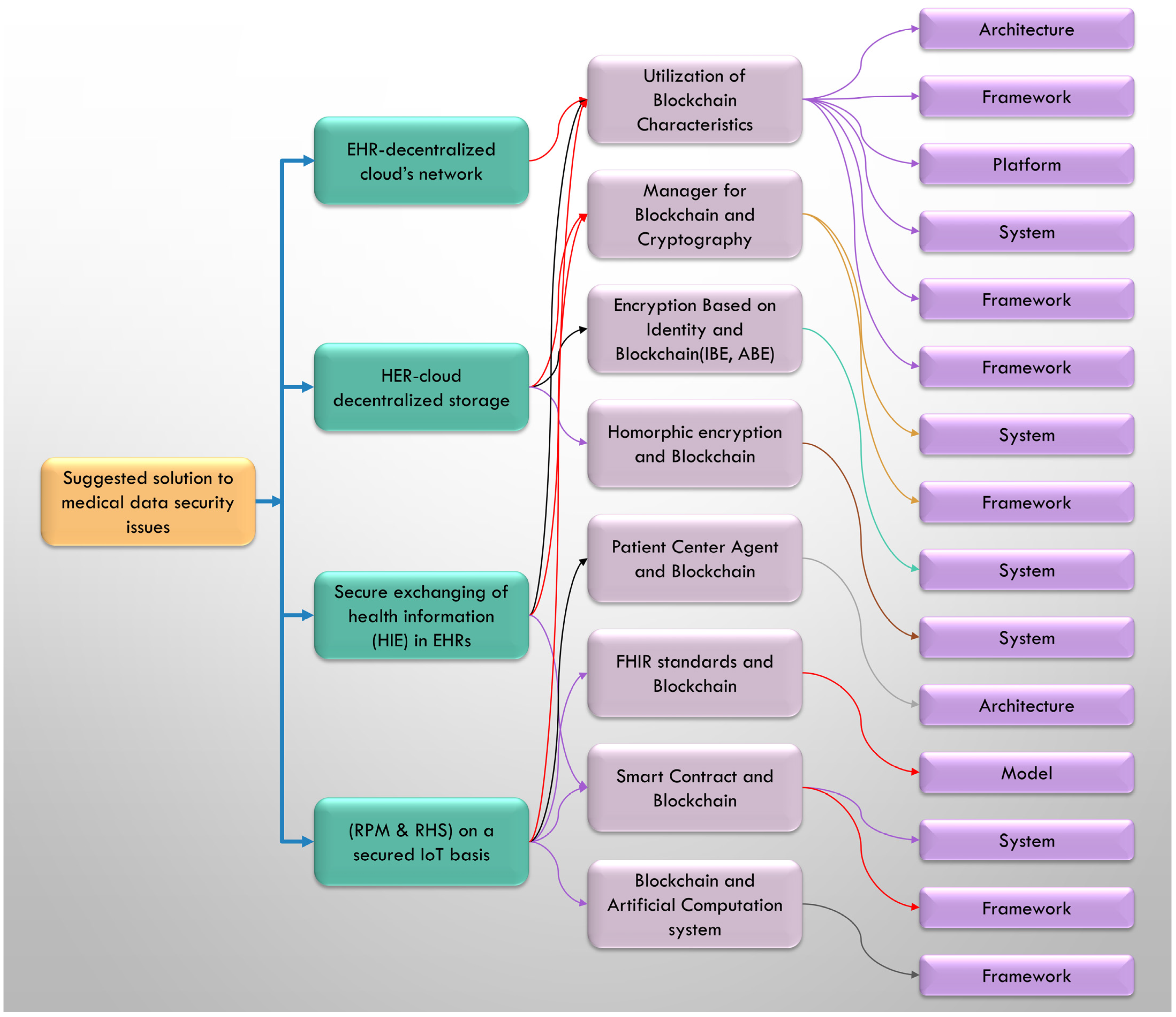 Systems 11 00038 g013