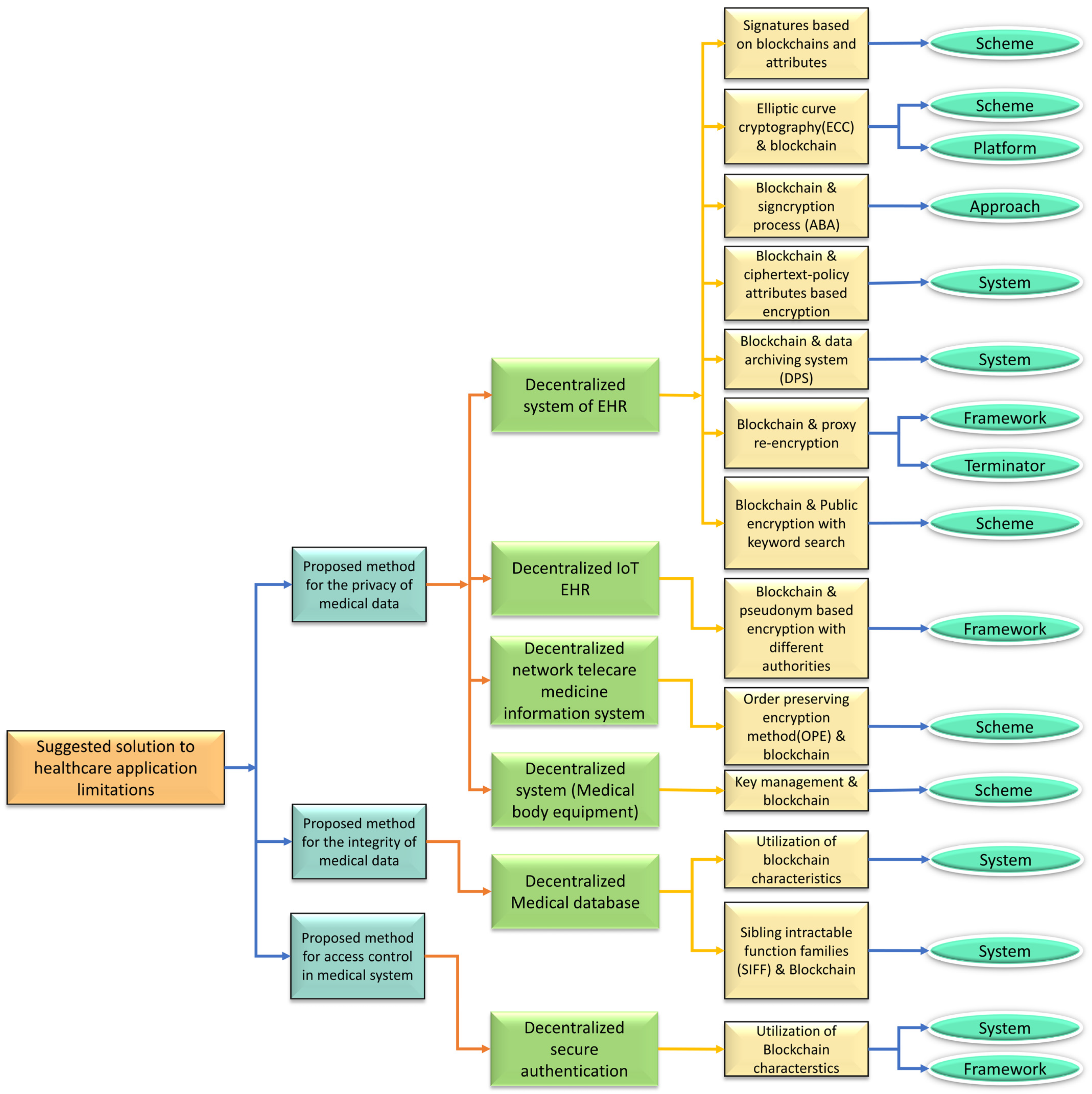 Systems 11 00038 g014