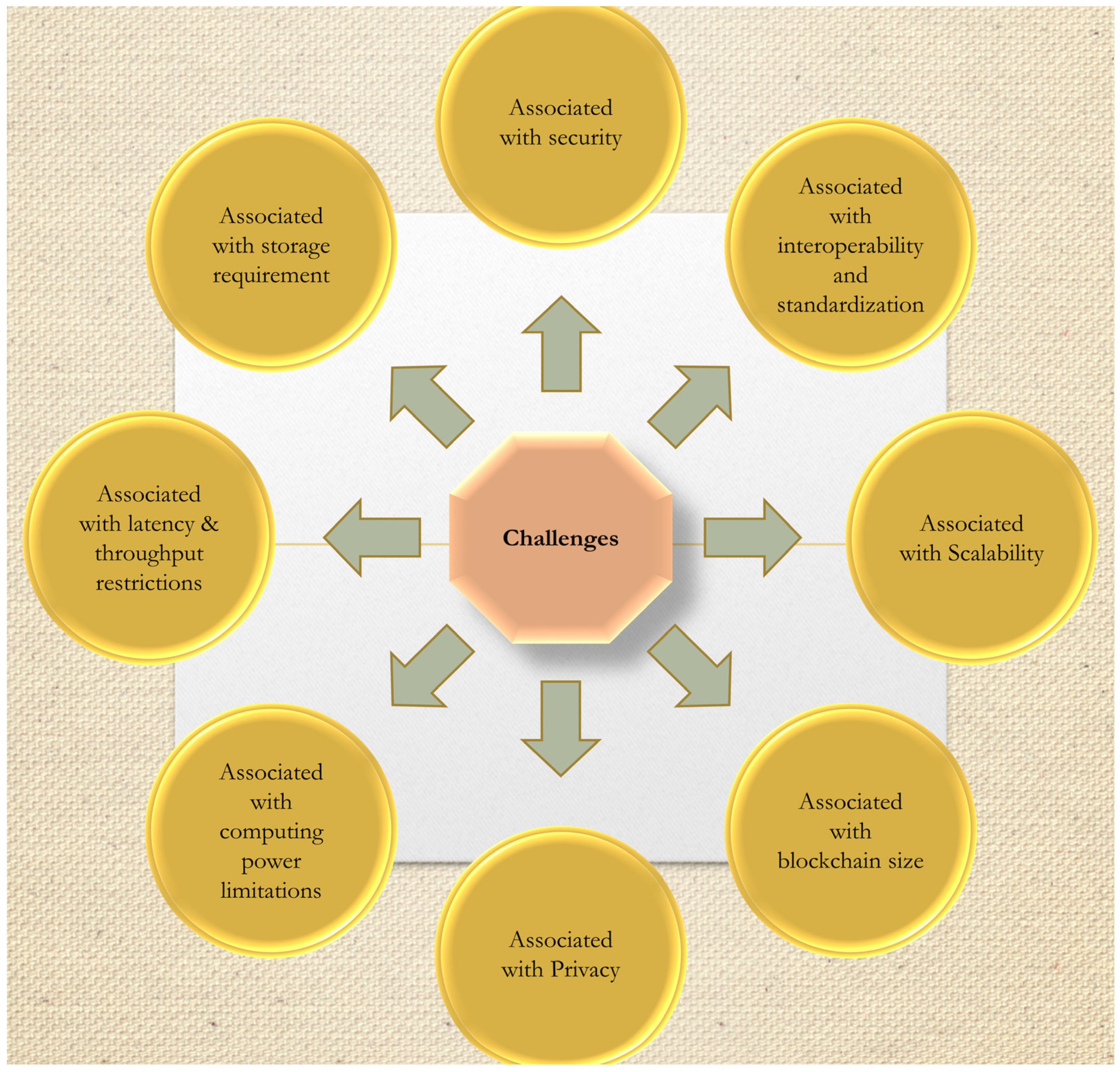 Systems 11 00038 g015
