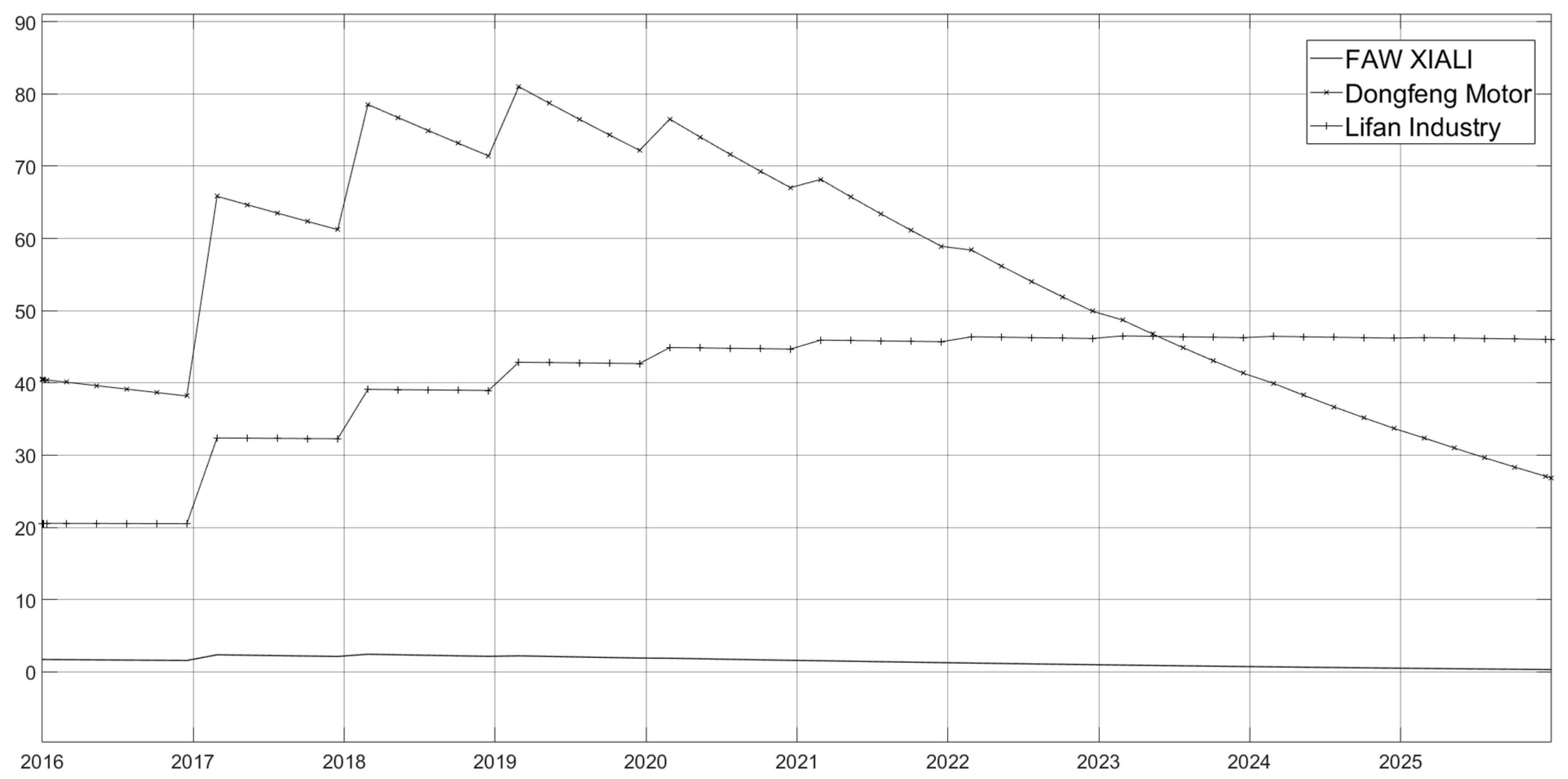 Systems 11 00039 g003