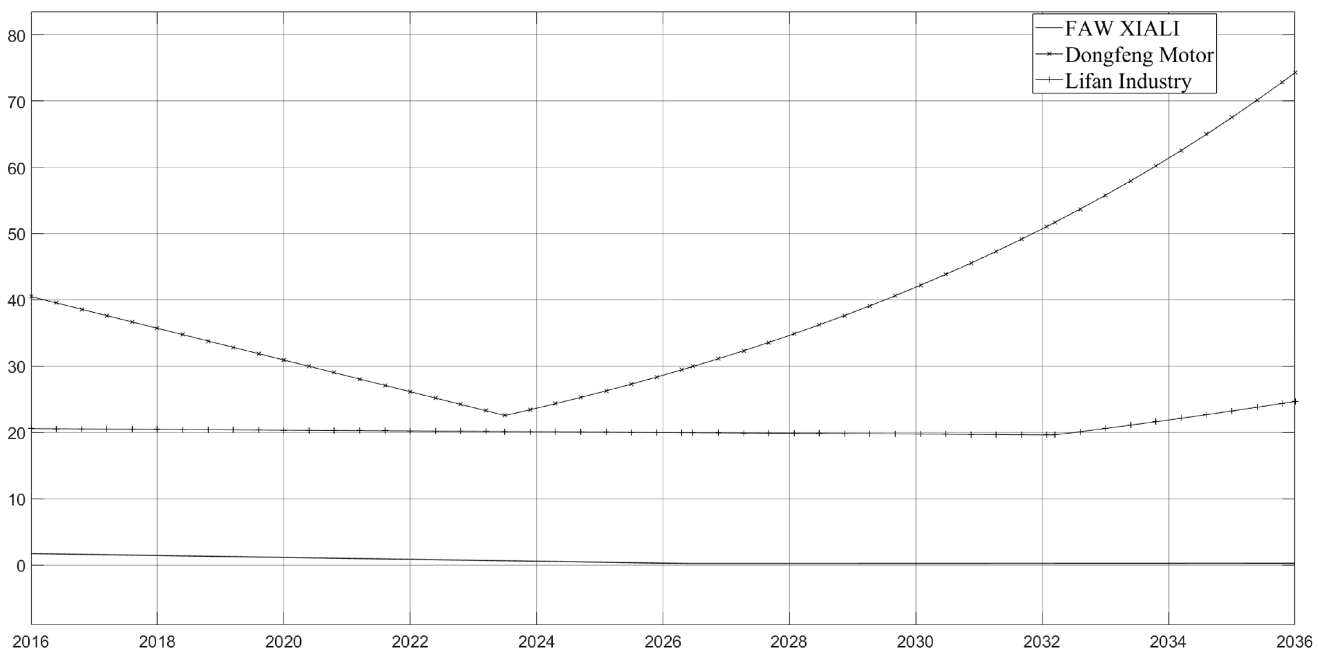 Systems 11 00039 g004
