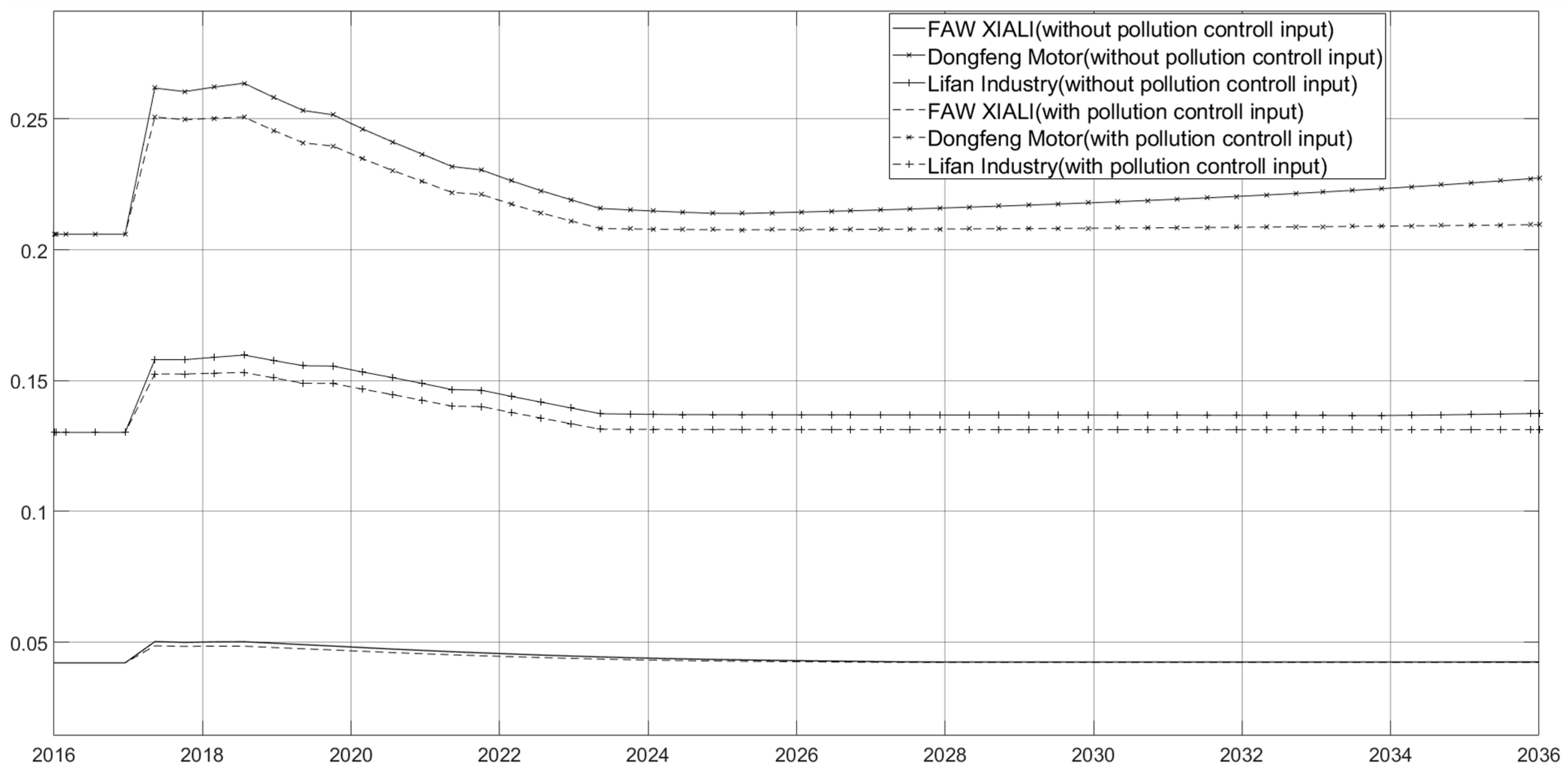Systems 11 00039 g007