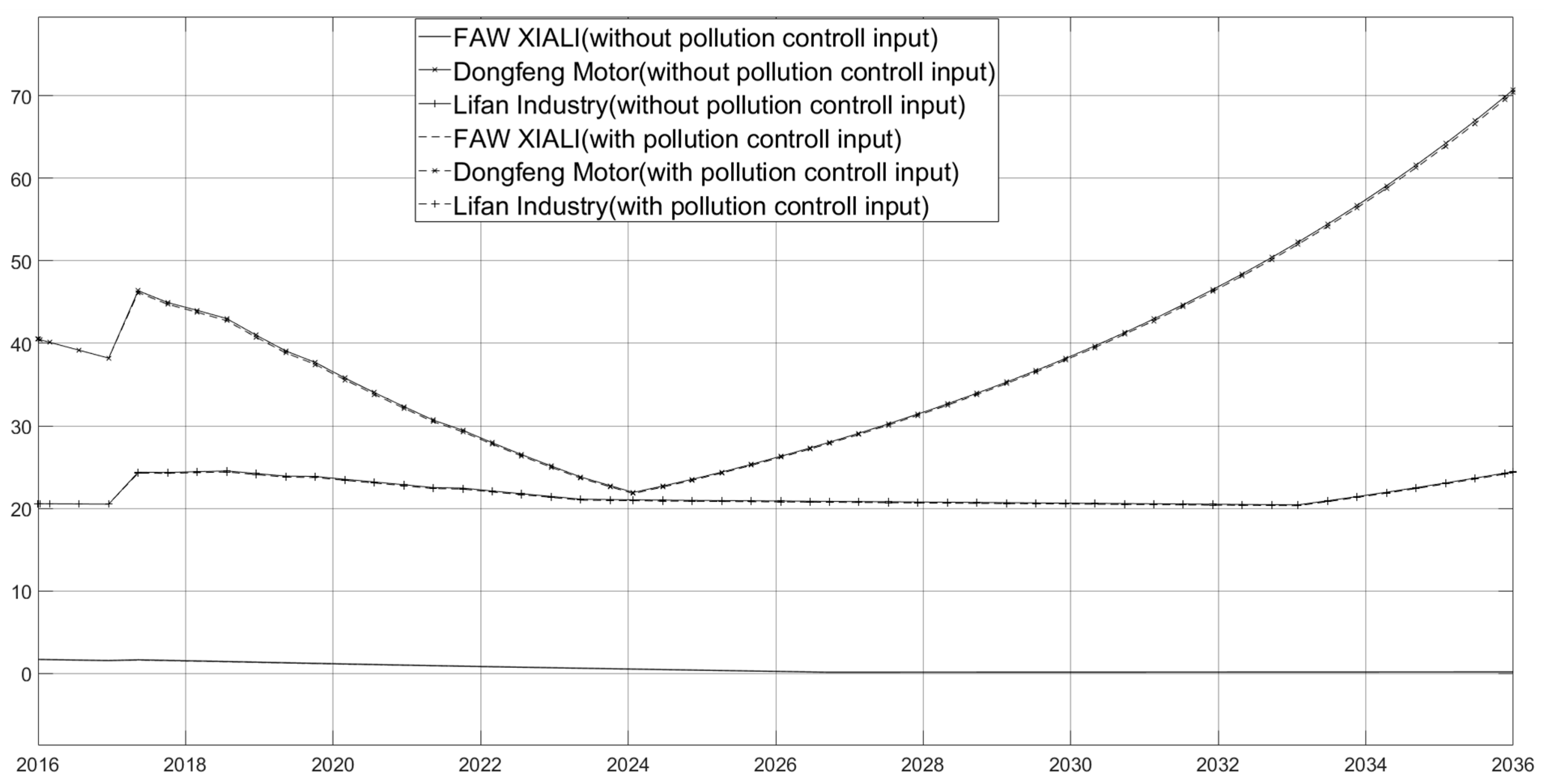 Systems 11 00039 g008
