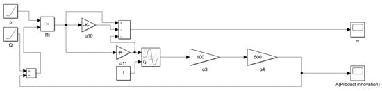 Systems 11 00039 g0a2