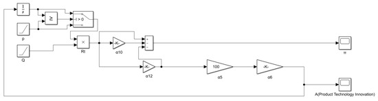 Systems 11 00039 g0a4