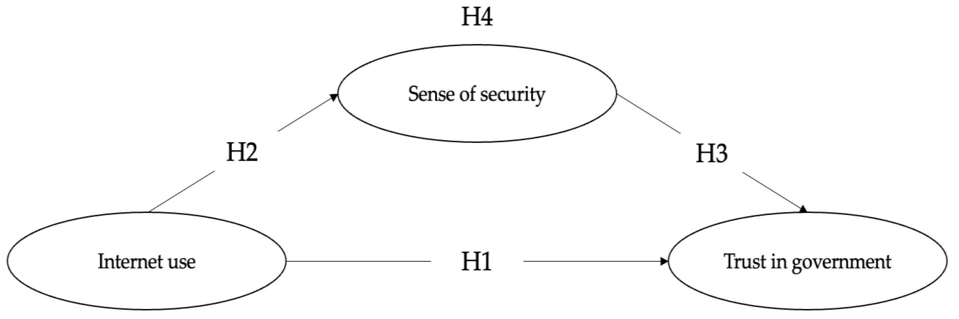 Systems 11 00047 g001 Systems 11 00047 g001