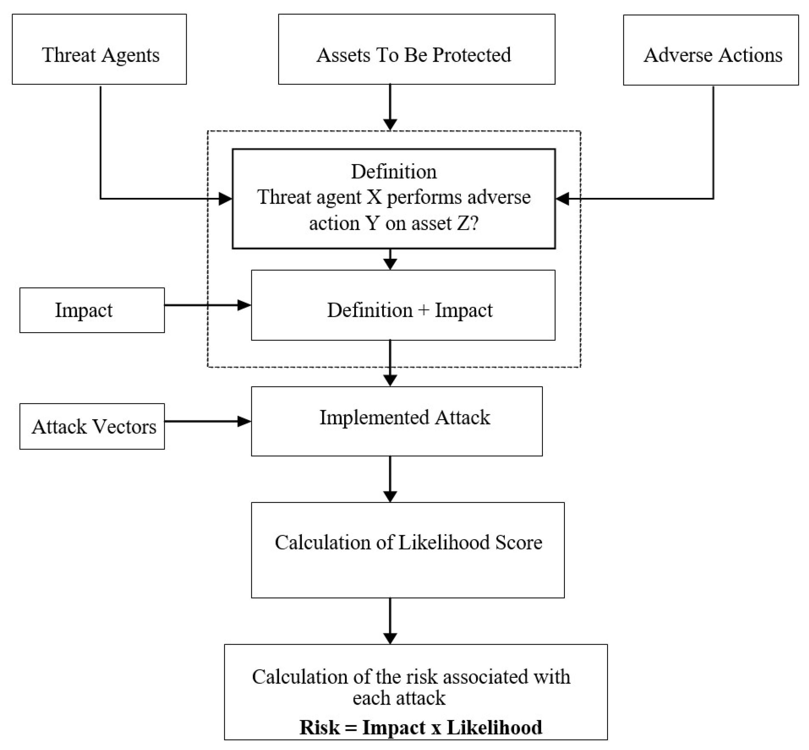 Systems 11 00049 g001