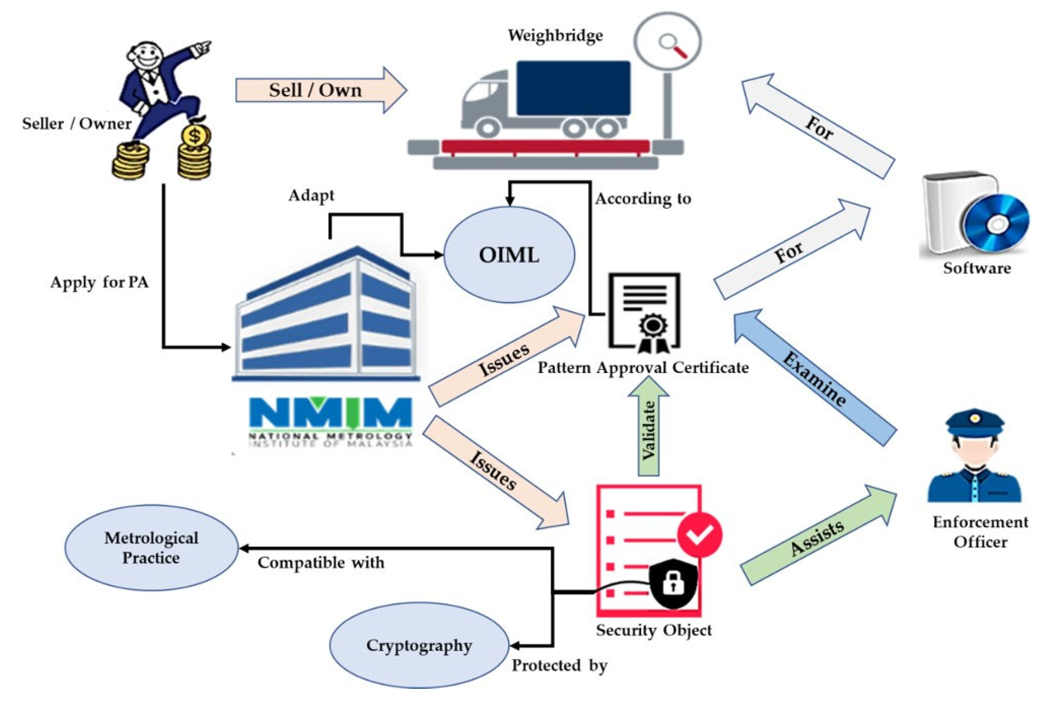 Systems 11 00049 g002