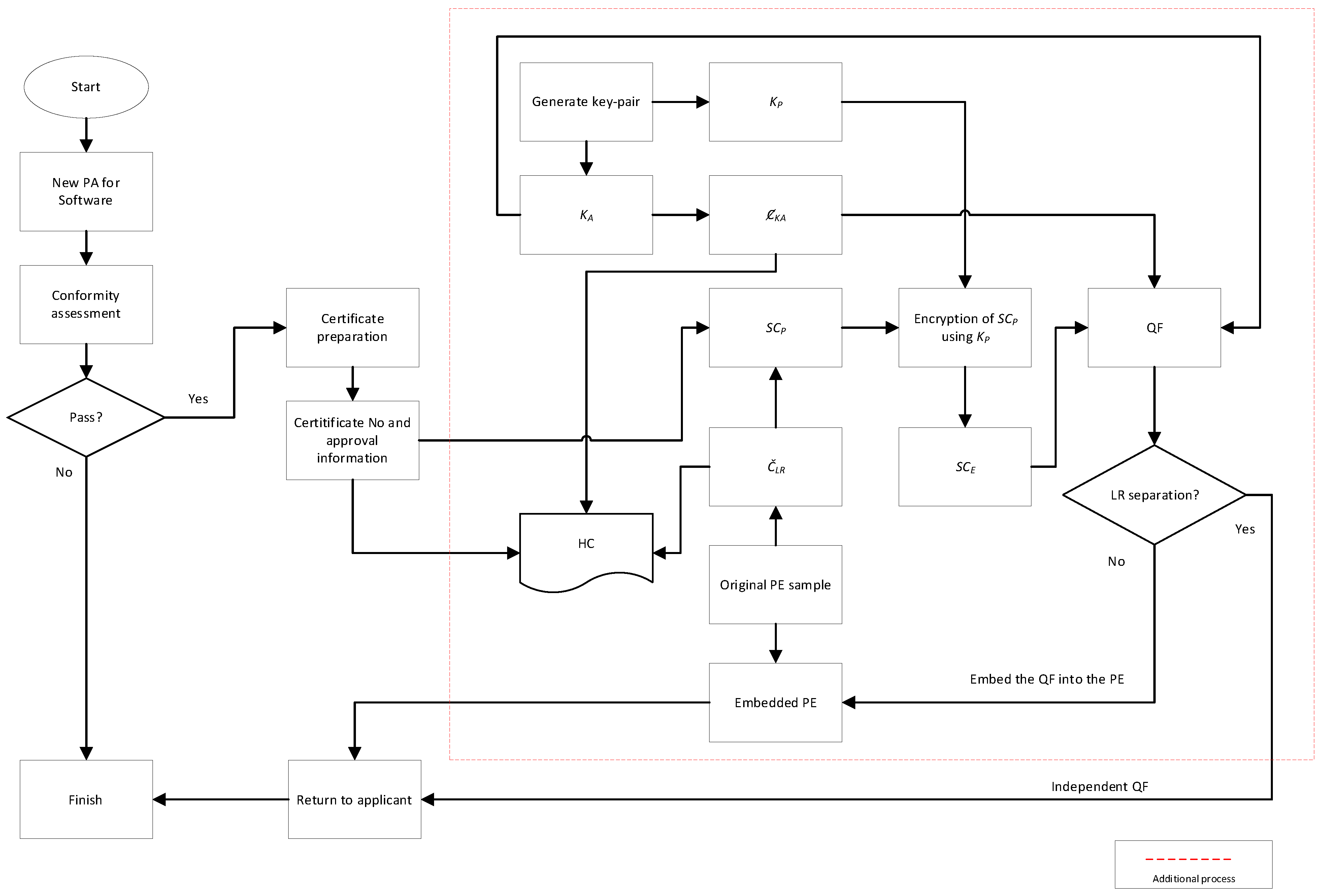 Systems 11 00049 g003