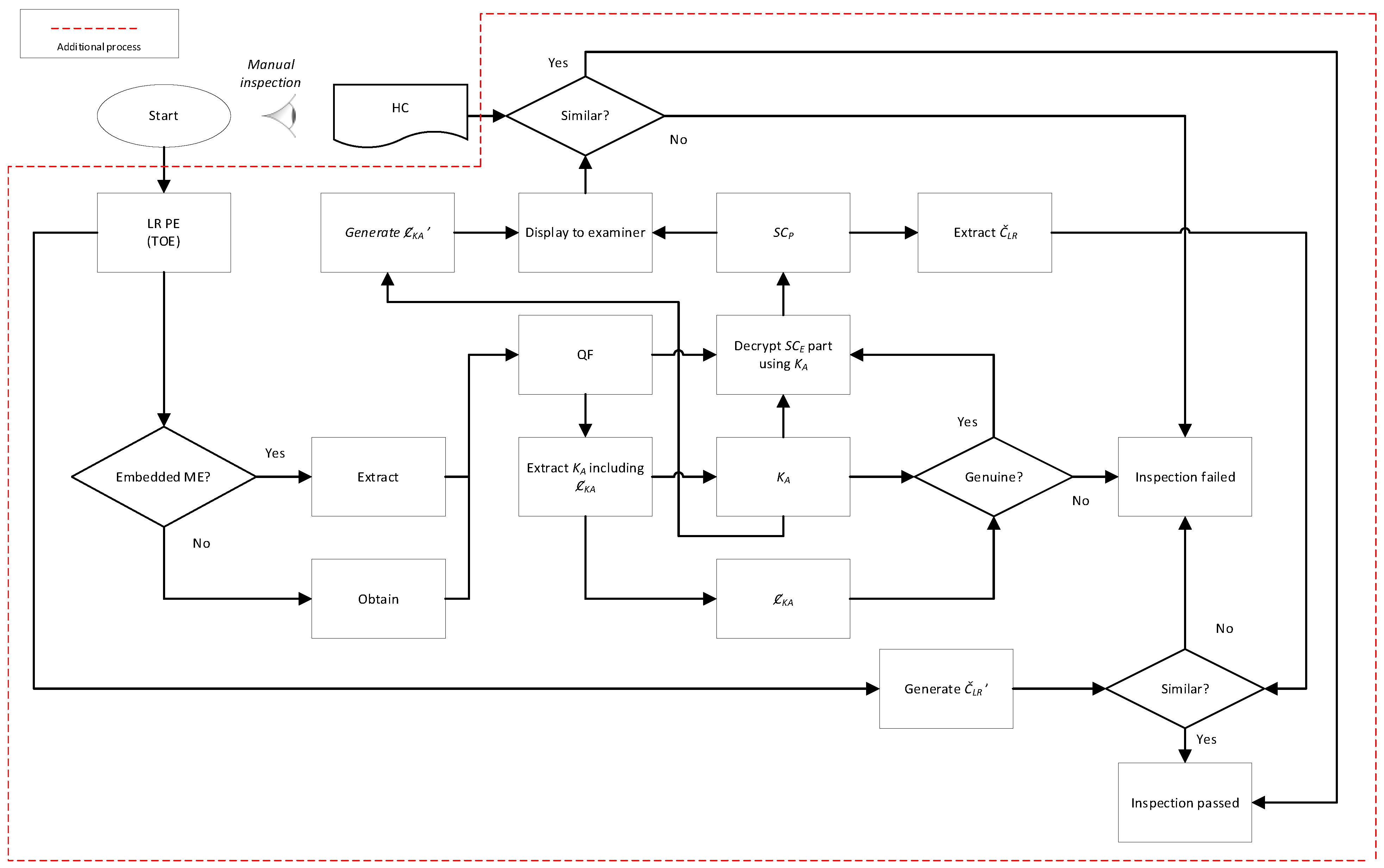 Systems 11 00049 g004