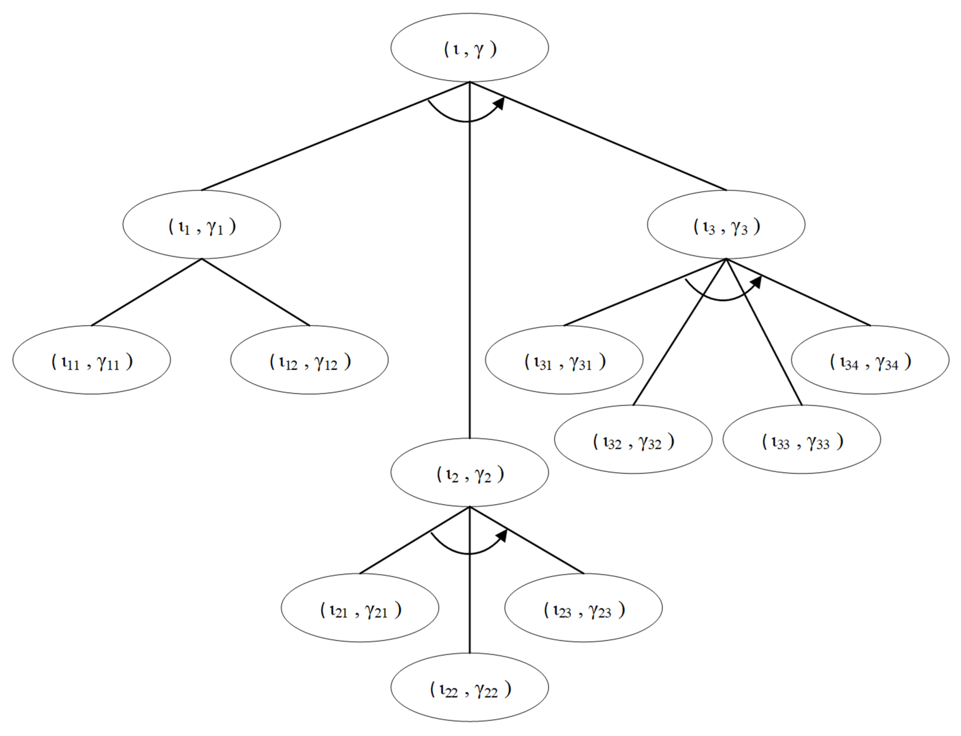Systems 11 00049 g007