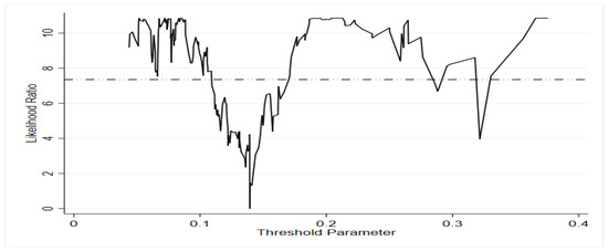 Systems 11 00052 g0a1