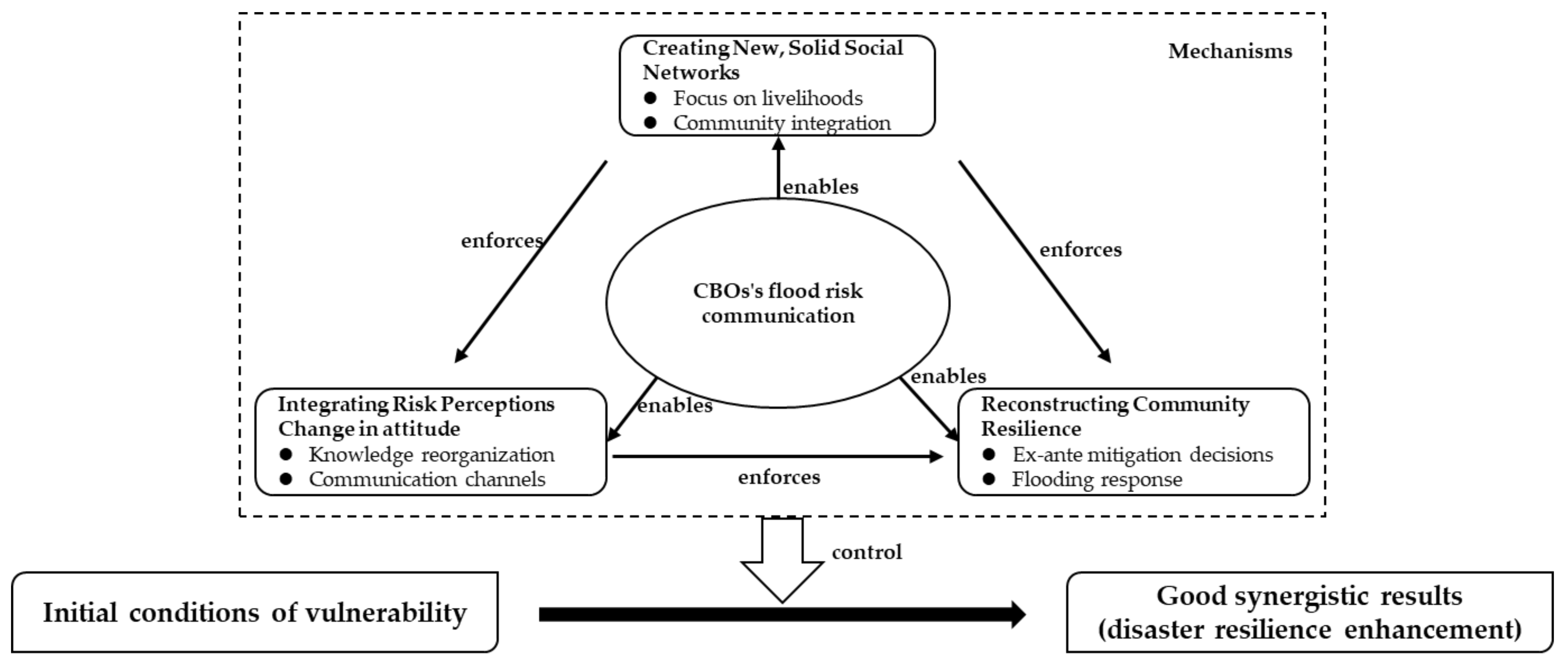 Systems 11 00053 g001 Systems 11 00053 g001