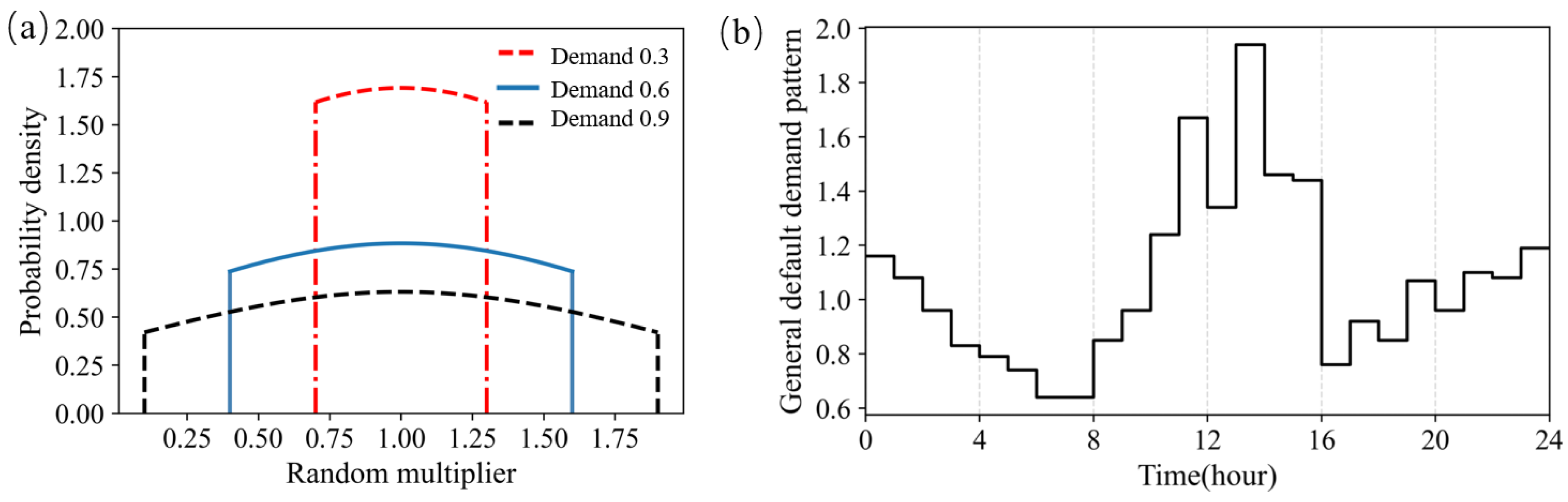 Systems 11 00056 g001 Systems 11 00056 g001