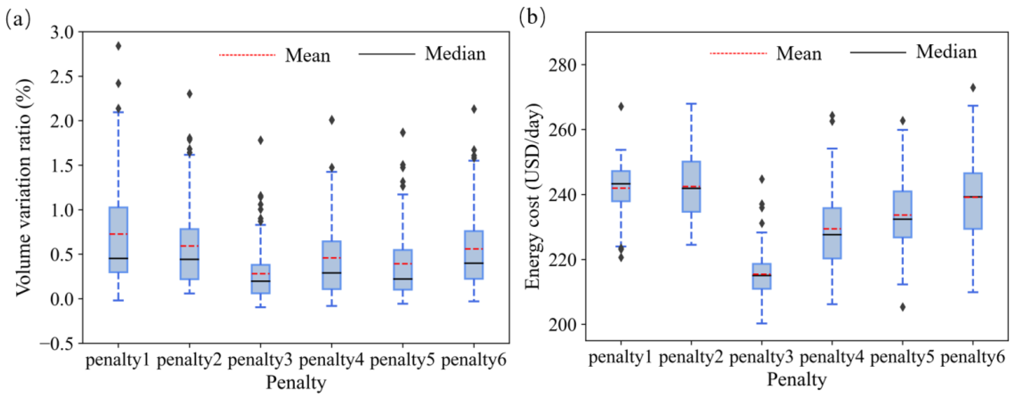 Systems 11 00056 g004 Systems 11 00056 g004