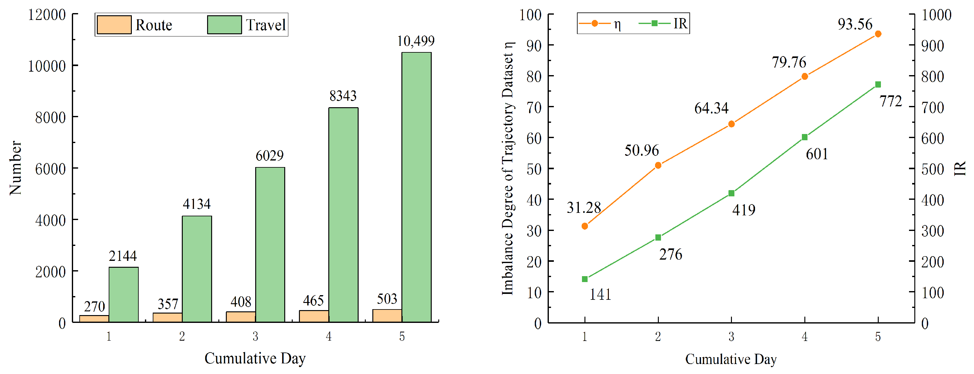 Systems 11 00061 g005 Systems 11 00061 g005