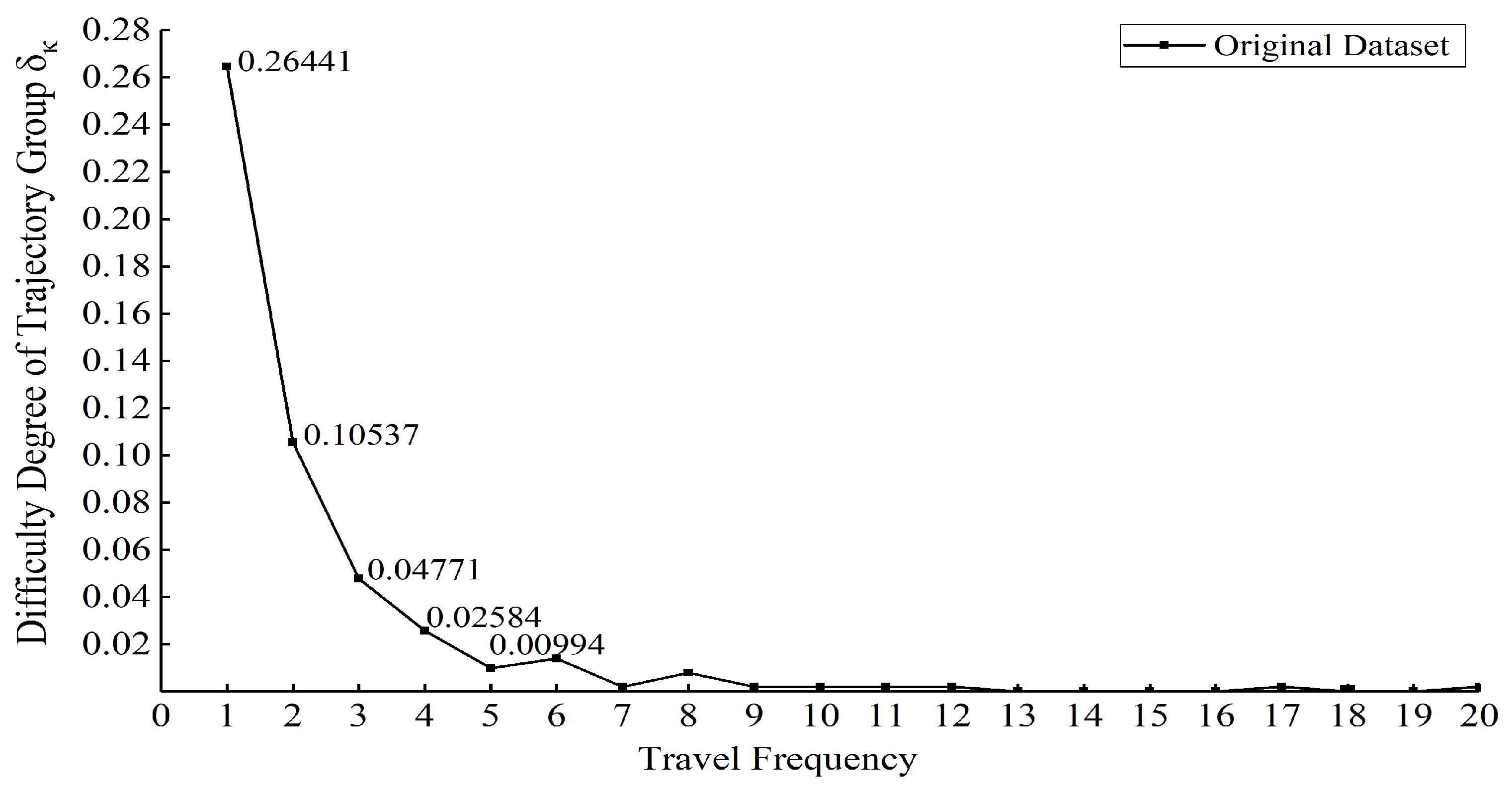 Systems 11 00061 g007 Systems 11 00061 g007