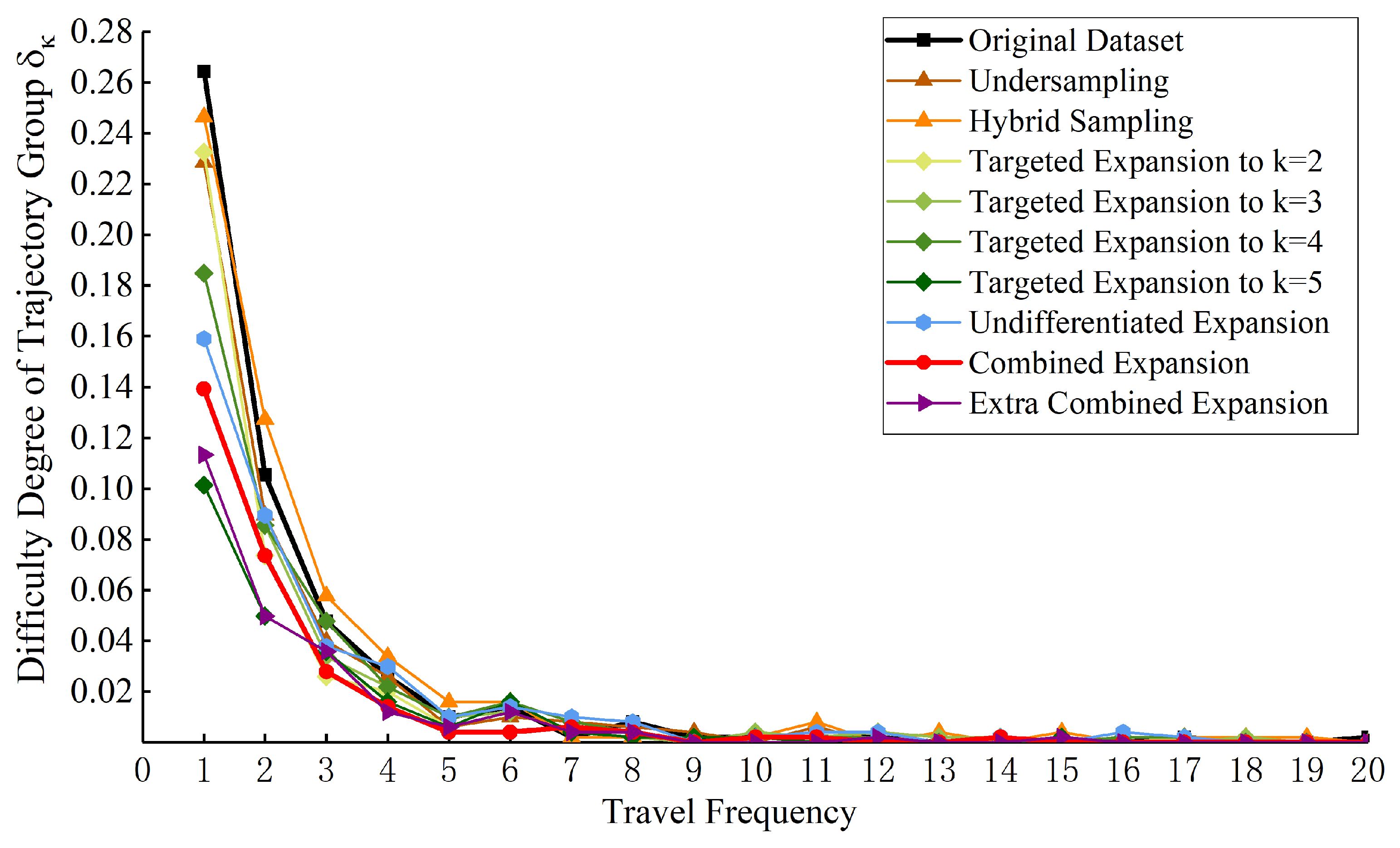 Systems 11 00061 g009 Systems 11 00061 g009