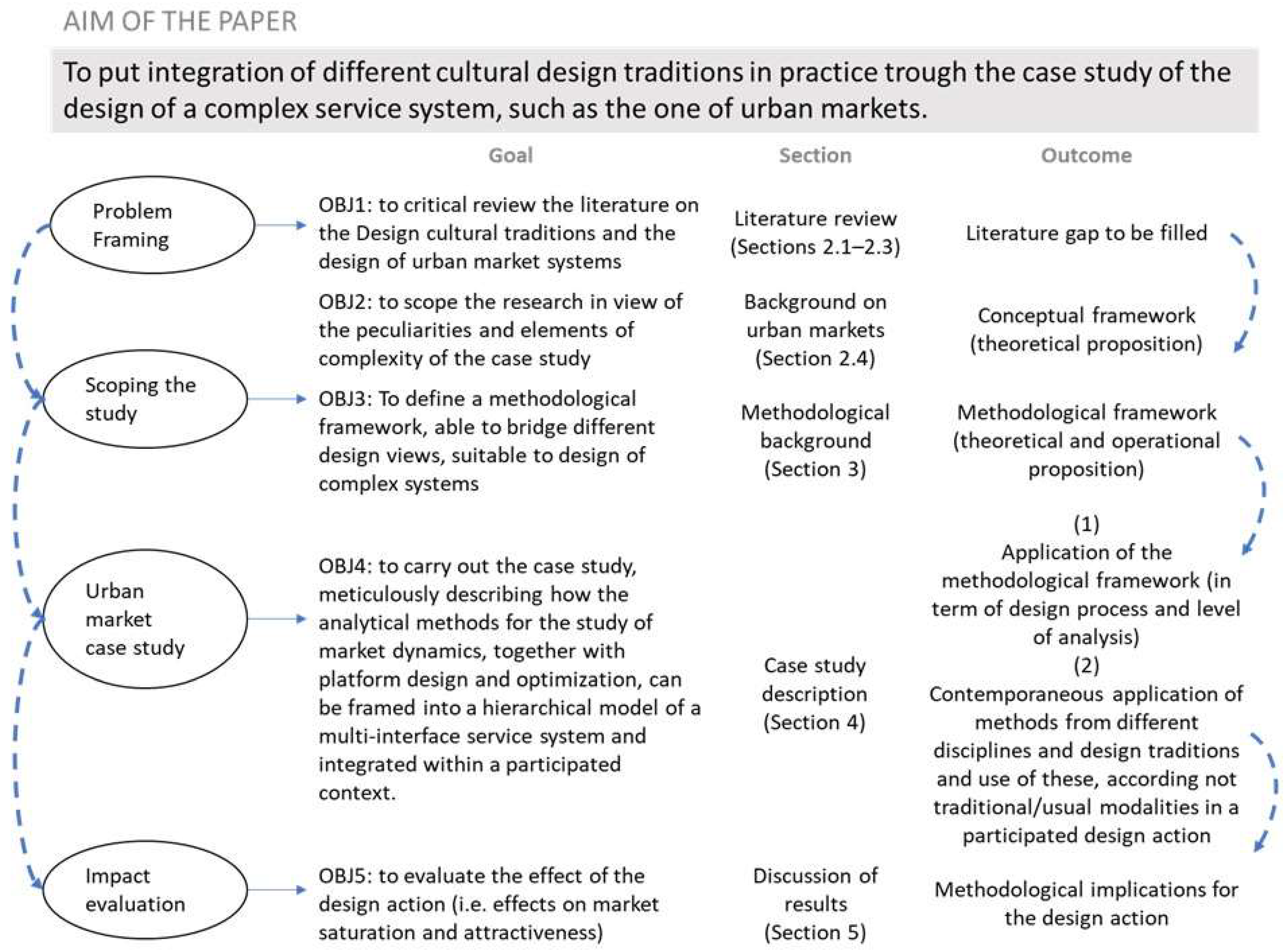 Systems 11 00066 g001 Systems 11 00066 g001