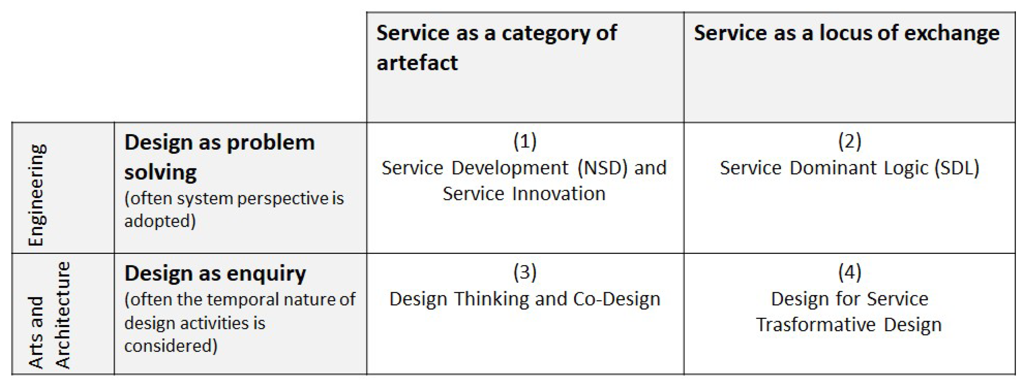 Systems 11 00066 g002 Systems 11 00066 g002
