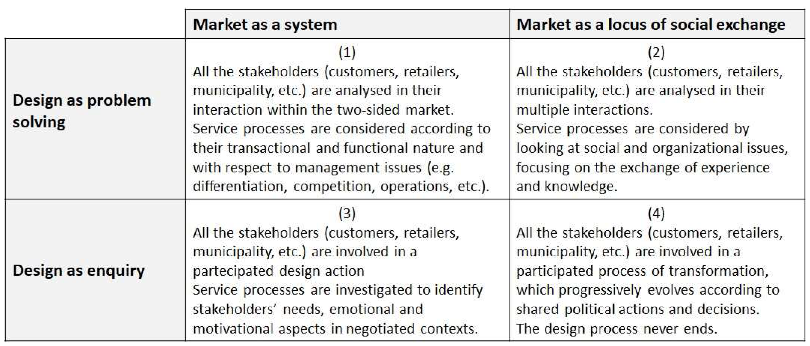 Systems 11 00066 g003 Systems 11 00066 g003