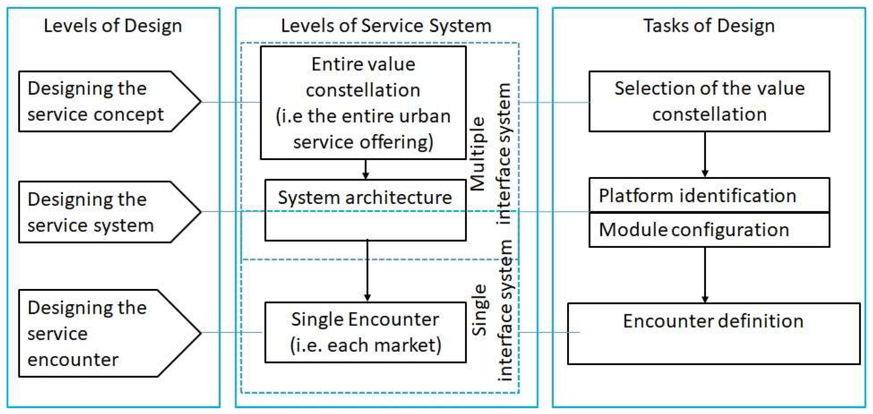 Systems 11 00066 g004 Systems 11 00066 g004