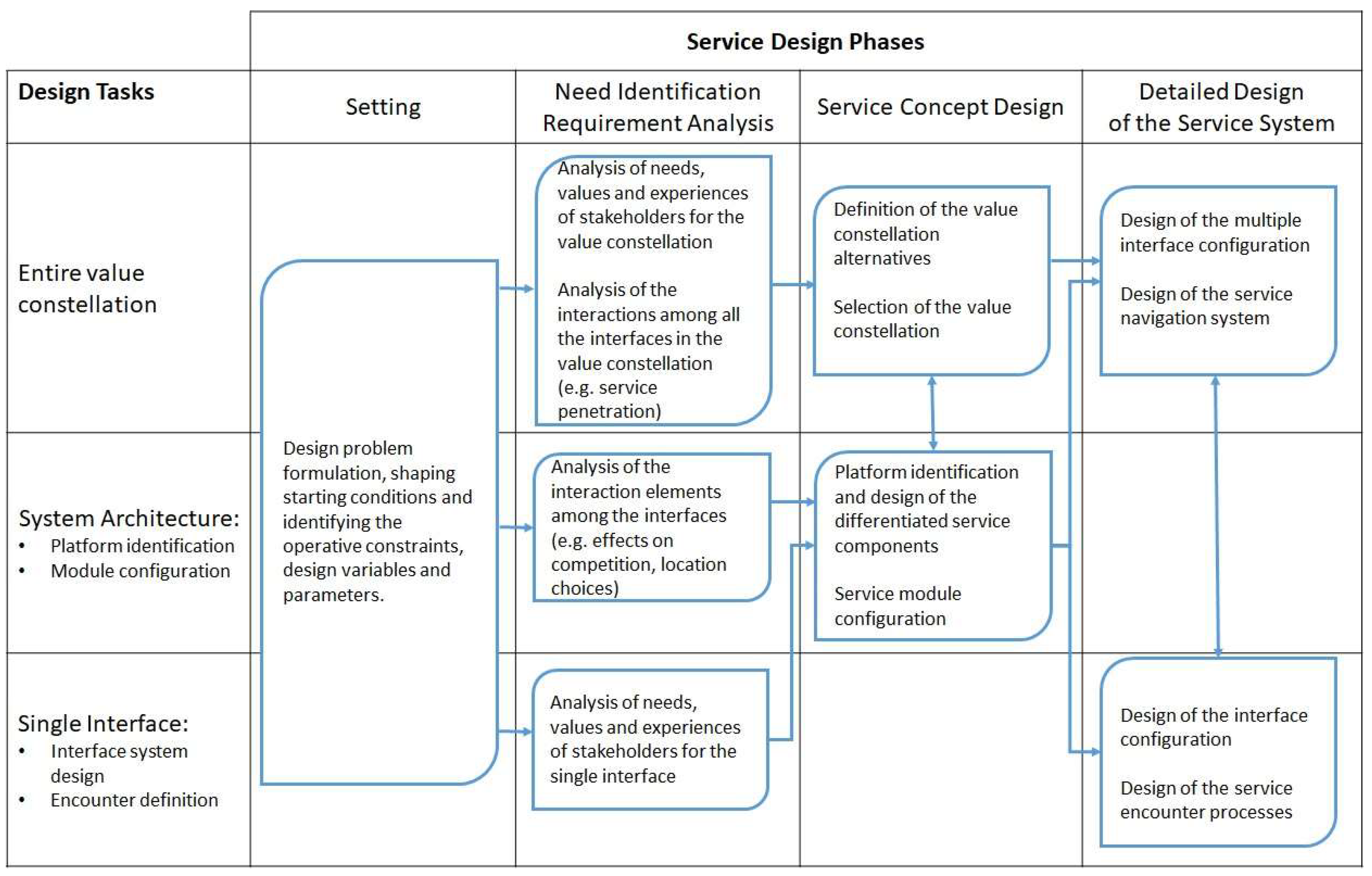 Systems 11 00066 g005 Systems 11 00066 g005