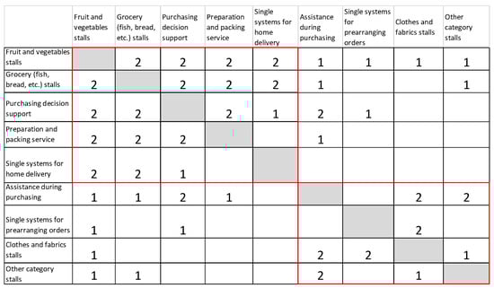 Systems 11 00066 g007