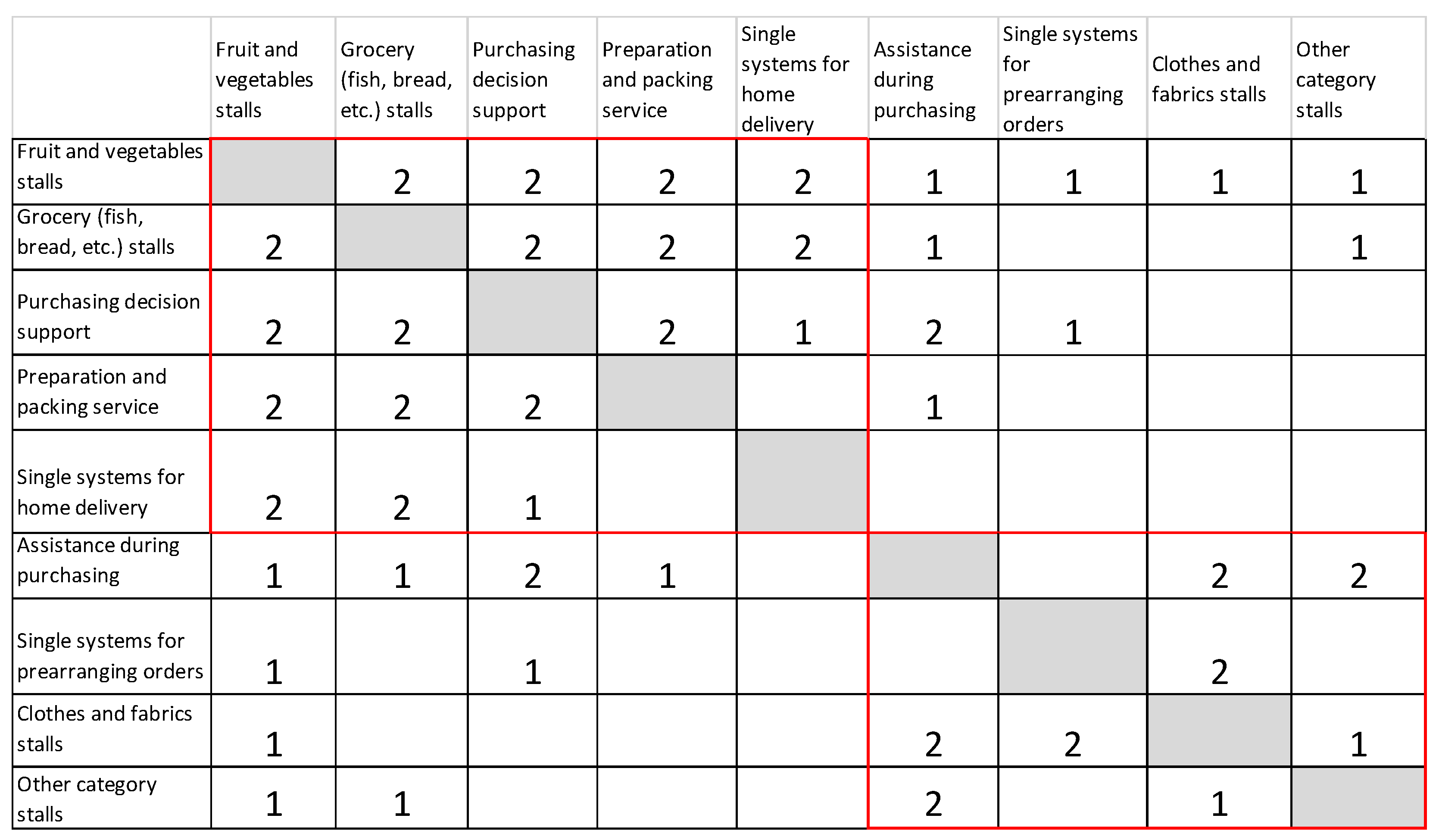 Systems 11 00066 g007 Systems 11 00066 g007