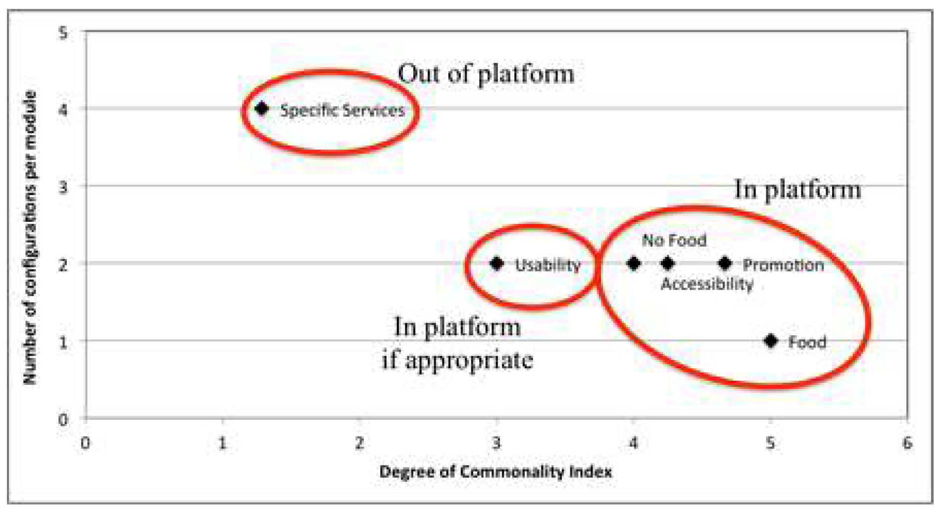 Systems 11 00066 g008 Systems 11 00066 g008