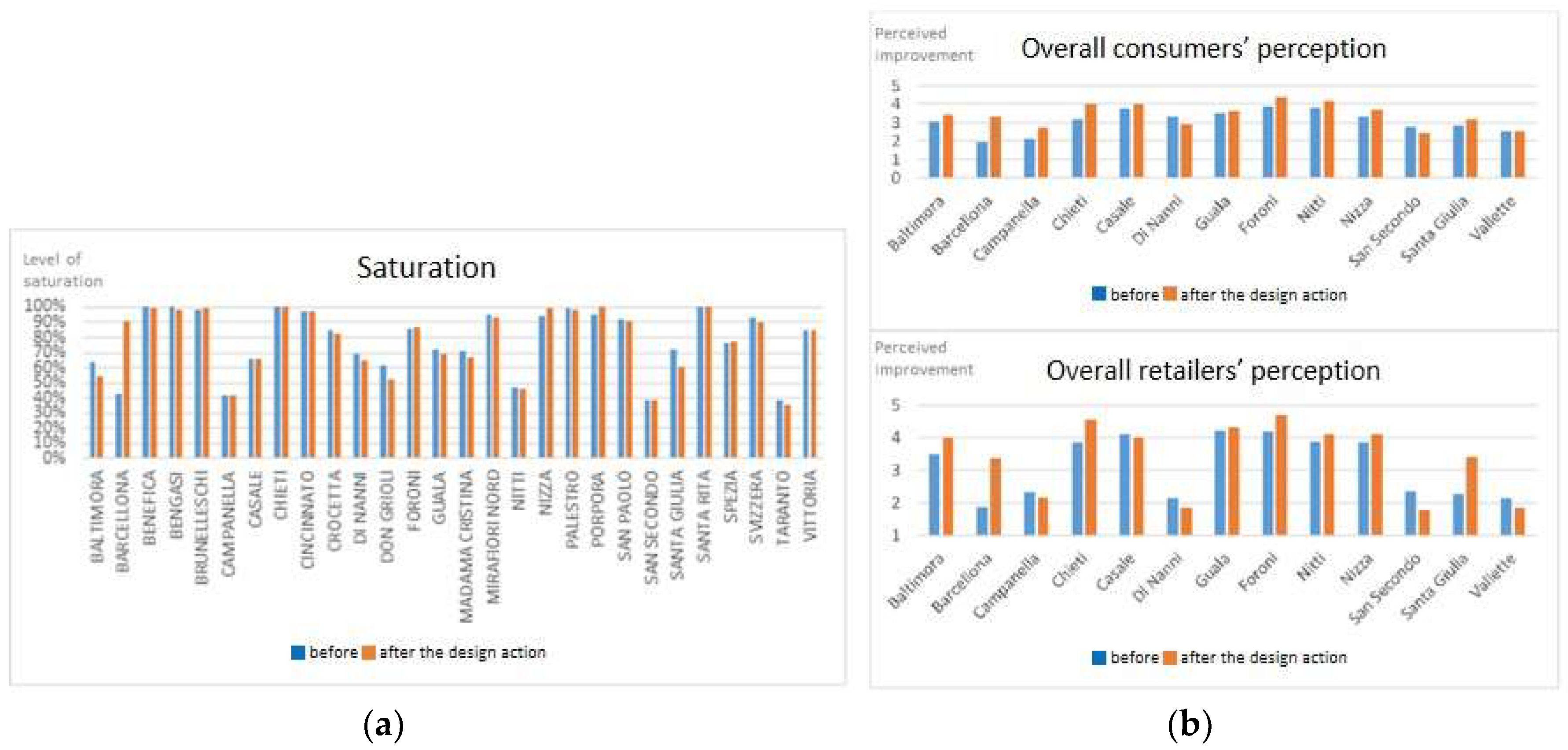 Systems 11 00066 g012 Systems 11 00066 g012