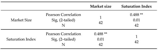 Systems 11 00066 g0a1