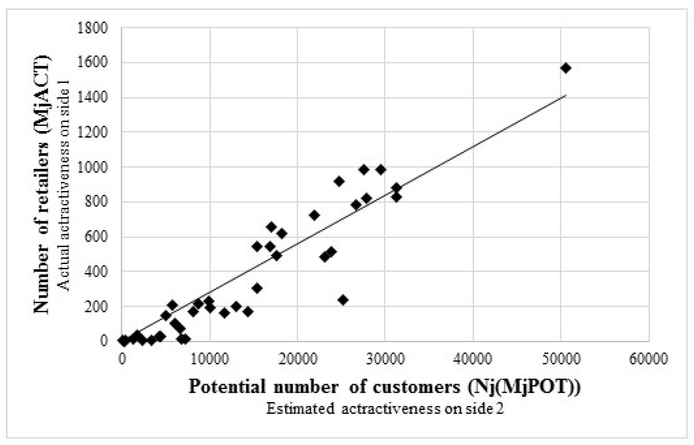 Systems 11 00066 g0a2 Systems 11 00066 g0a2