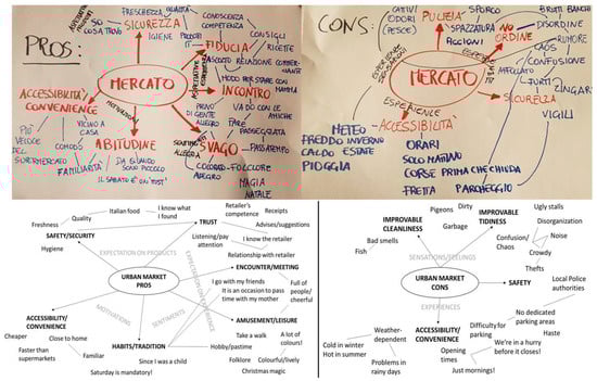 Systems 11 00066 g0a3