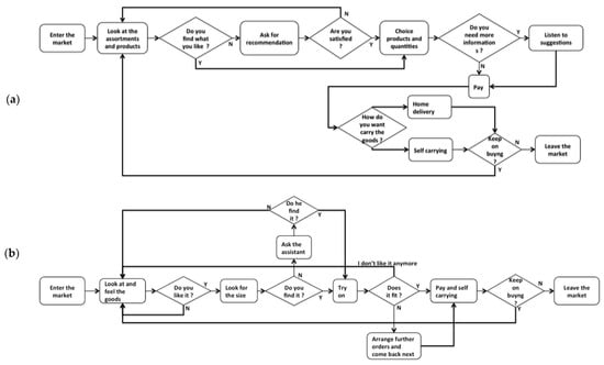 Systems 11 00066 g0a4