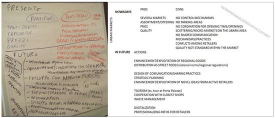 Systems 11 00066 g0a6