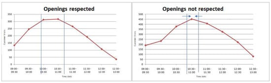 Systems 11 00066 g0a7