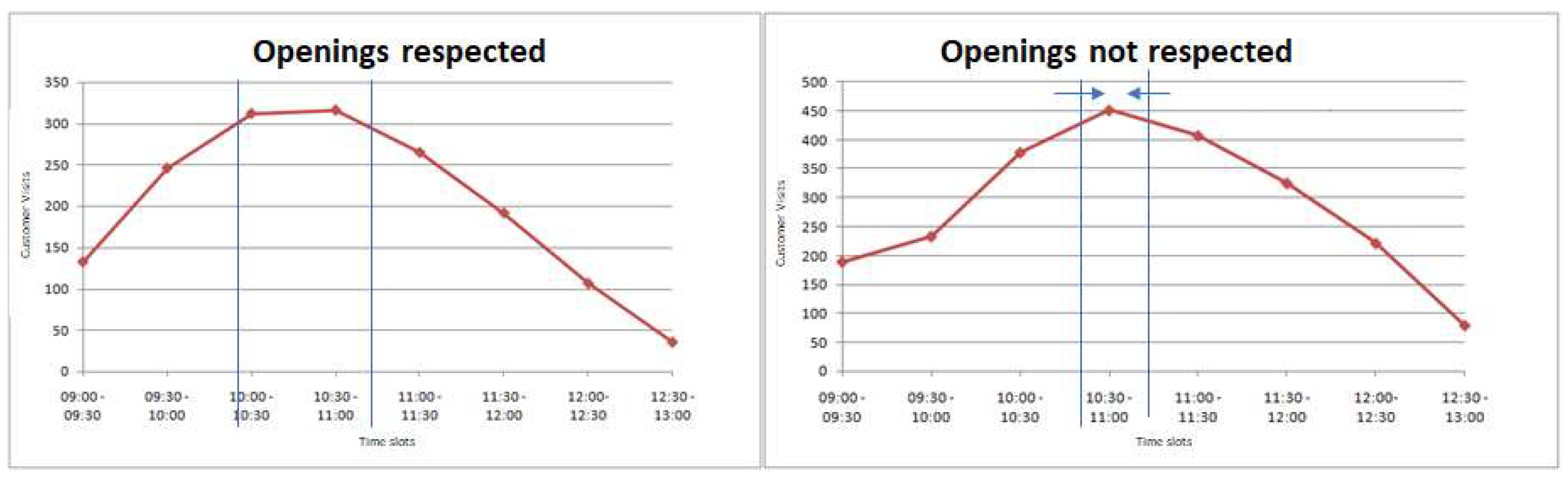 Systems 11 00066 g0a7 Systems 11 00066 g0a7