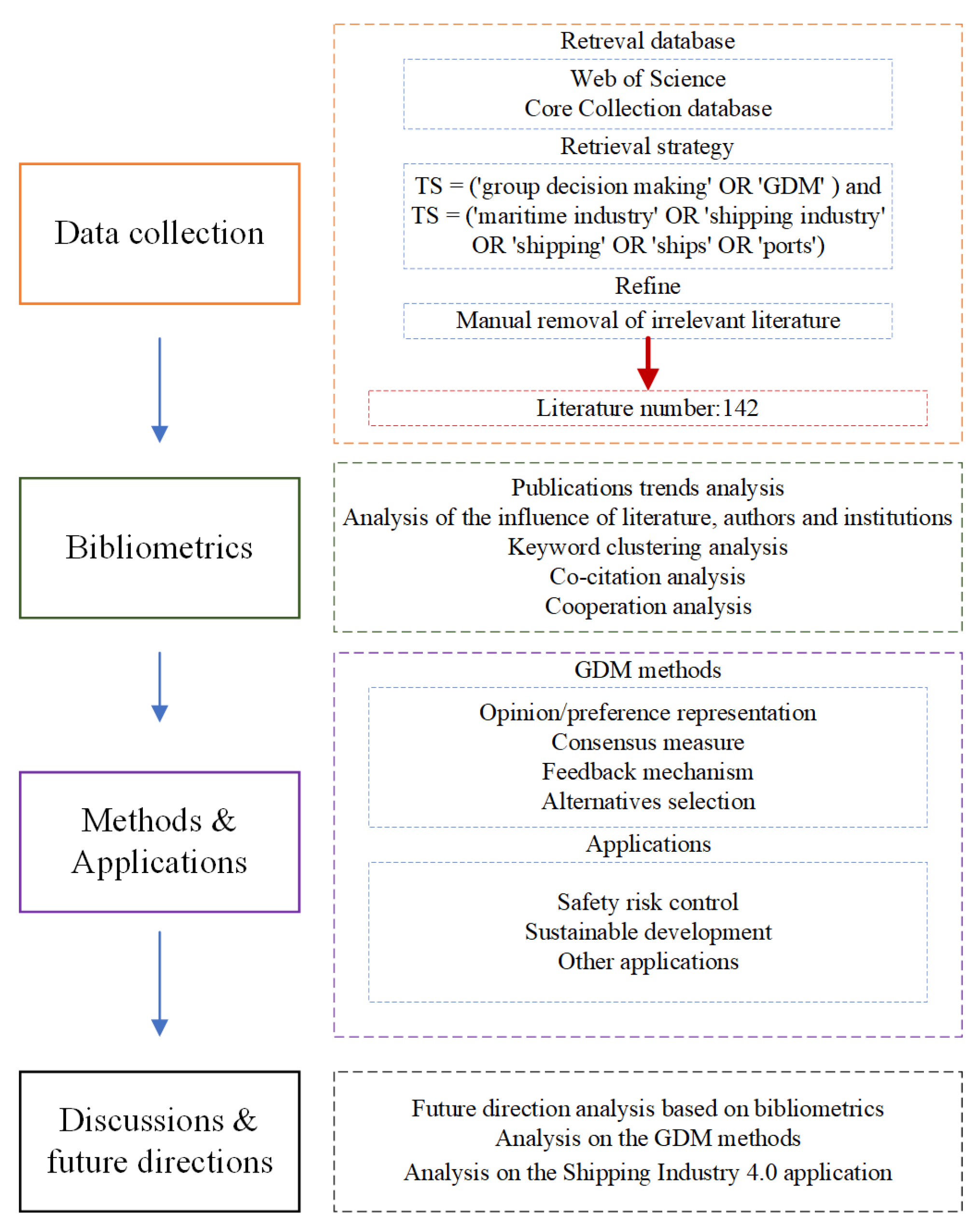 Systems 11 00069 g001