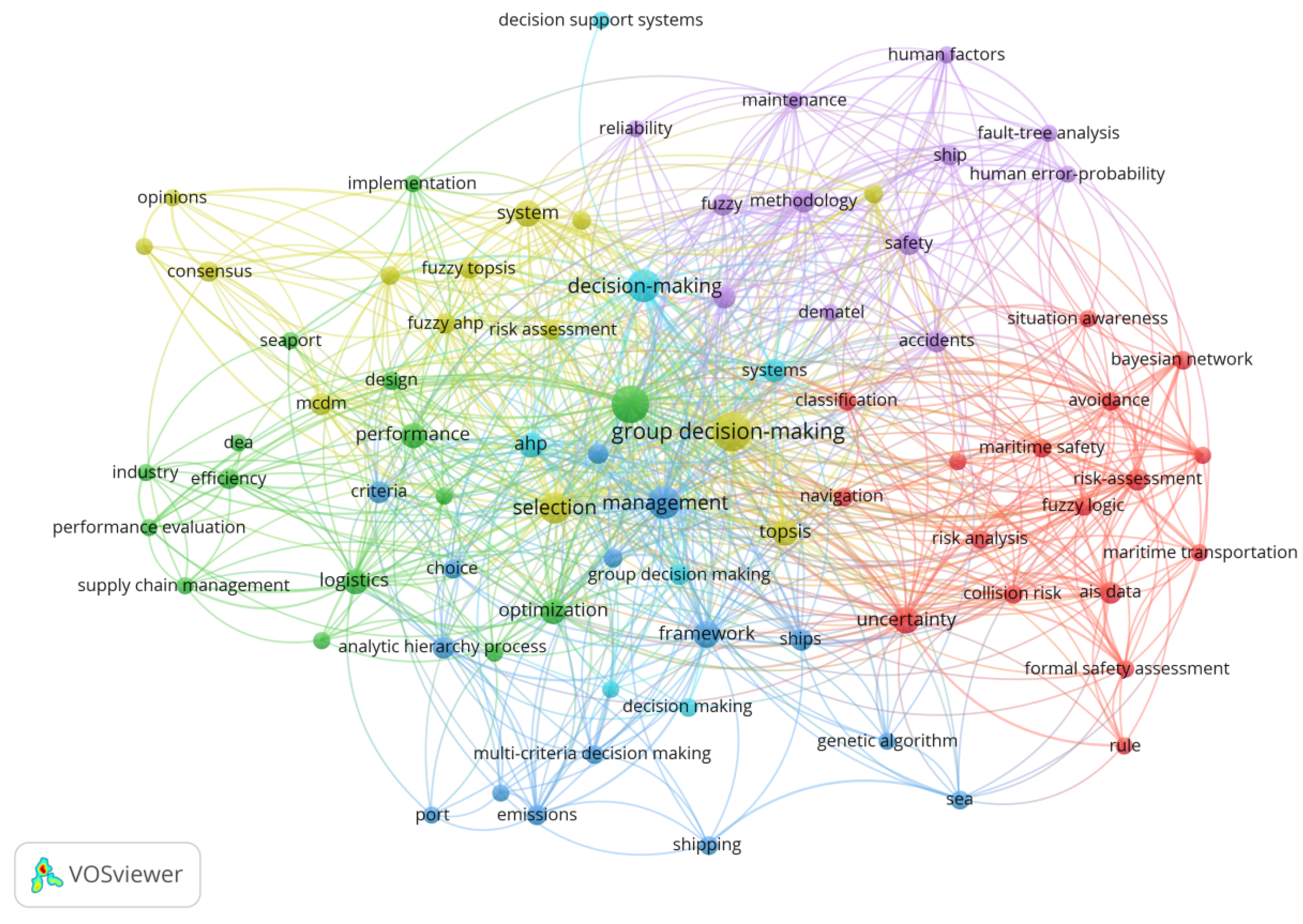 Systems 11 00069 g003