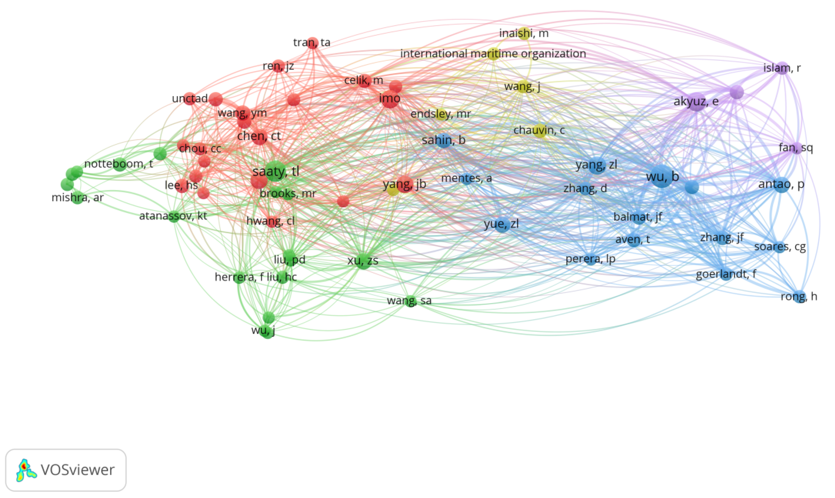 Systems 11 00069 g004