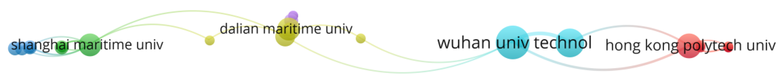 Systems 11 00069 g008