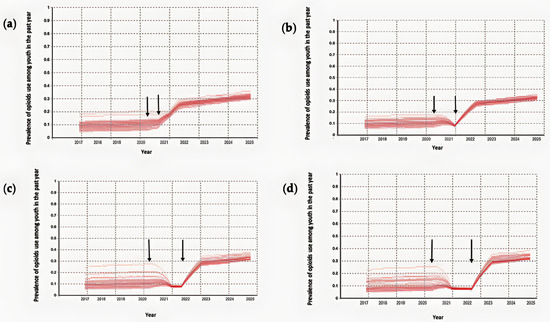 Systems 11 00072 g0a1