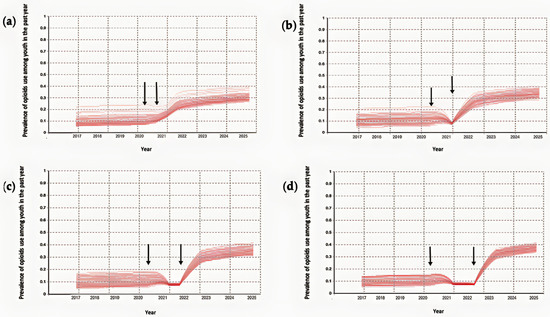 Systems 11 00072 g0a2