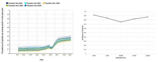 Systems 11 00072 g0a3