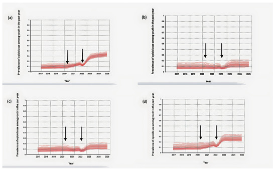 Systems 11 00072 g0a4