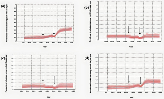 Systems 11 00072 g0a5