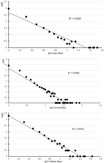 Systems 11 00073 g0a2
