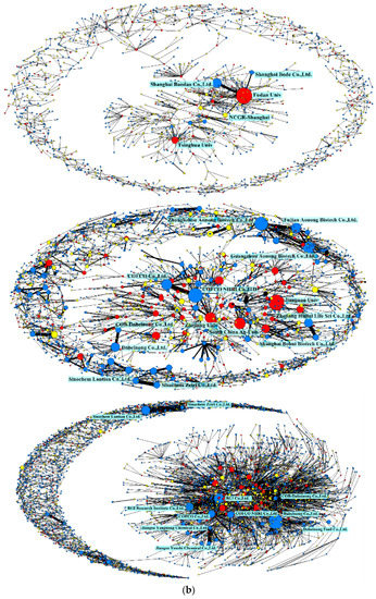 Systems 11 00073 g0a3b